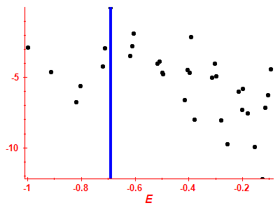 Strength function log